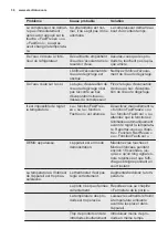 Preview for 36 page of Electrolux ENN2854AFW User Manual