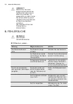 Preview for 56 page of Electrolux ENN2854AFW User Manual