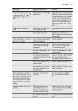 Preview for 57 page of Electrolux ENN2854AFW User Manual