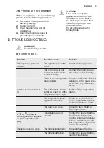 Preview for 15 page of Electrolux ENN2859AOW User Manual