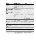 Preview for 13 page of Electrolux ENN2900AOW User Manual