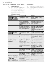 Preview for 36 page of Electrolux ENN2900AOW User Manual