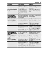 Preview for 37 page of Electrolux ENN2900AOW User Manual