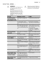 Preview for 61 page of Electrolux ENN2900AOW User Manual