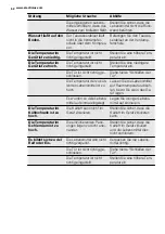 Preview for 62 page of Electrolux ENN2900AOW User Manual