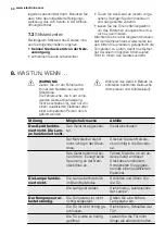 Preview for 50 page of Electrolux ENN2900EOW User Manual