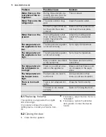 Preview for 14 page of Electrolux ENN2913COW User Manual