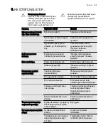 Preview for 37 page of Electrolux ENN2913COW User Manual