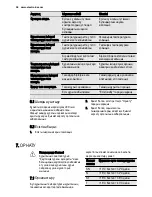 Preview for 38 page of Electrolux ENN2913COW User Manual