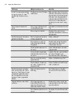 Предварительный просмотр 58 страницы Electrolux ENN3054EFW User Manual