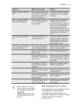 Предварительный просмотр 59 страницы Electrolux ENN3054EFW User Manual