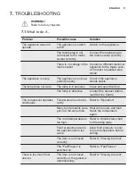 Preview for 11 page of Electrolux ENN92841AW User Manual