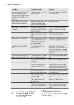 Preview for 12 page of Electrolux ENN92841AW User Manual