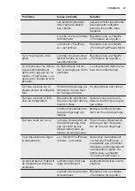 Preview for 27 page of Electrolux ENN92841AW User Manual