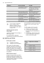 Preview for 28 page of Electrolux ENN92841AW User Manual