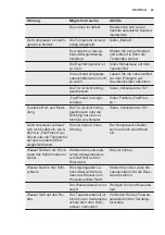 Preview for 43 page of Electrolux ENN92841AW User Manual