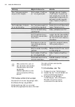 Preview for 44 page of Electrolux ENN92841AW User Manual