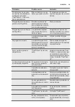 Preview for 59 page of Electrolux ENN92841AW User Manual