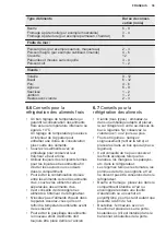 Preview for 39 page of Electrolux ENS6TE19S User Manual