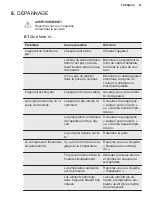 Preview for 41 page of Electrolux ENS6TE19S User Manual