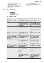 Preview for 65 page of Electrolux ENS6TE19S User Manual