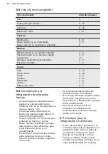 Preview for 86 page of Electrolux ENS6TE19S User Manual