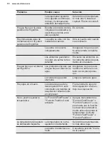 Preview for 90 page of Electrolux ENS6TE19S User Manual