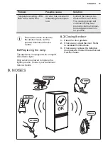 Предварительный просмотр 19 страницы Electrolux ENT3FF18S User Manual