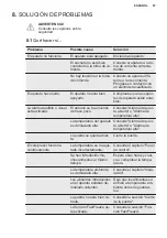 Preview for 57 page of Electrolux ENT6TE18S User Manual