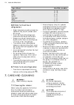 Preview for 14 page of Electrolux ENT6TF18S User Manual