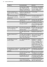 Preview for 38 page of Electrolux ENT6TF18S User Manual