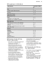 Preview for 55 page of Electrolux ENT6TF18S User Manual