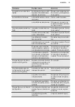 Preview for 79 page of Electrolux ENT6TF18S User Manual