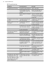 Preview for 42 page of Electrolux ENT8TE18S User Manual