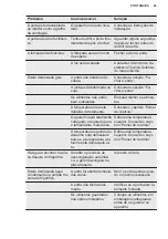 Preview for 43 page of Electrolux ENT8TE18S User Manual