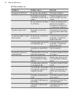 Preview for 66 page of Electrolux ENT8TE18S User Manual