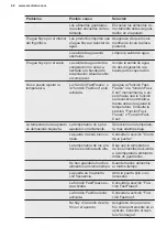 Preview for 68 page of Electrolux ENT8TE18S User Manual