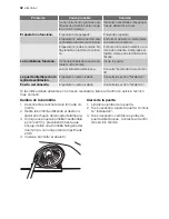 Preview for 32 page of Electrolux ENZ34700X User Manual