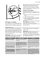 Preview for 49 page of Electrolux ENZ34700X User Manual