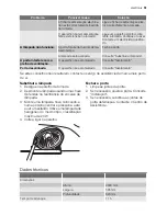 Preview for 51 page of Electrolux ENZ34700X User Manual