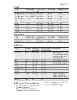 Preview for 17 page of Electrolux EOA3410AOX User Manual