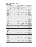 Preview for 36 page of Electrolux EOA3410AOX User Manual