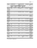 Preview for 37 page of Electrolux EOA3410AOX User Manual