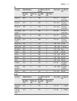 Preview for 39 page of Electrolux EOA3410AOX User Manual