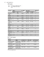 Preview for 40 page of Electrolux EOA3410AOX User Manual