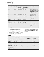 Preview for 42 page of Electrolux EOA3410AOX User Manual