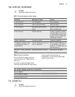 Preview for 47 page of Electrolux EOA3410AOX User Manual