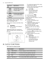 Предварительный просмотр 12 страницы Electrolux EOA3414AOX User Manual