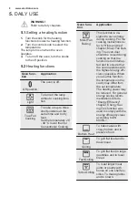 Preview for 8 page of Electrolux EOA5220AOR User Manual