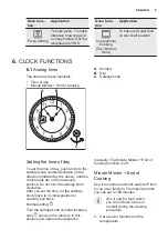 Preview for 9 page of Electrolux EOA5220AOR User Manual